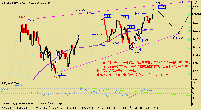 gbp daily 061111.gif